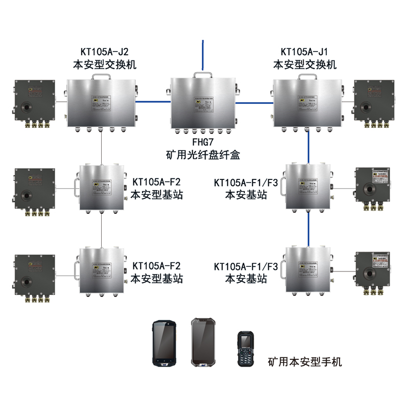 KT105AVßoͨӍϵy(tng)