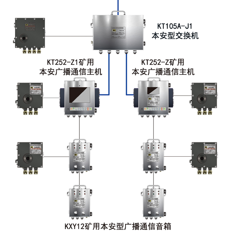 KT252VÏVͨϵy(tng)